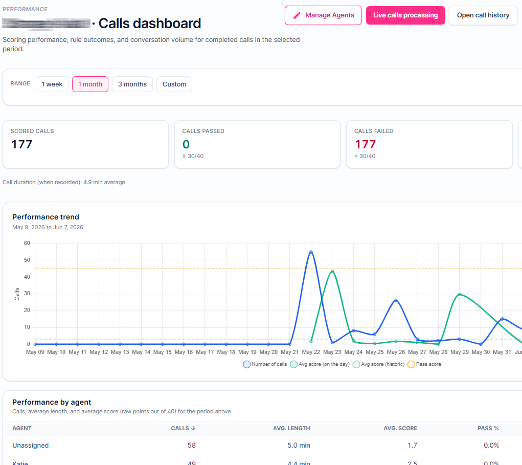 call_performance